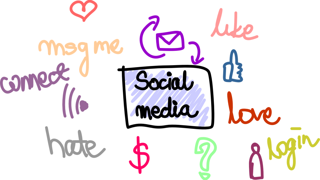 Czym jest Social Media Optimization