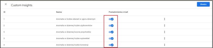 Panel GA4: Aktywacja powiadomień