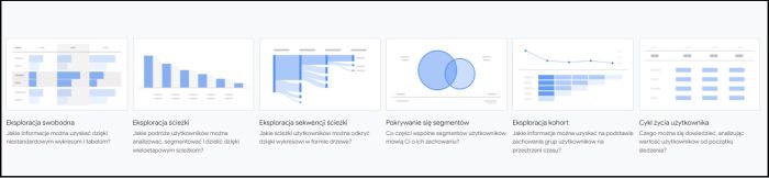 Panel GA4: Szablony raportów eksploracji.