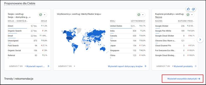 statystyki