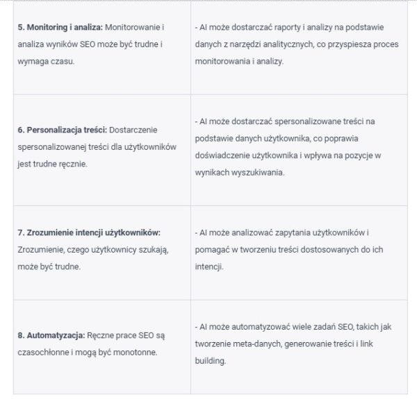 Jak AI rozwiązuje problemy SEO