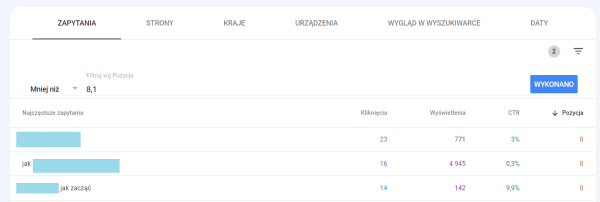 Drugi przykład słów kluczowych o niskiej skuteczności