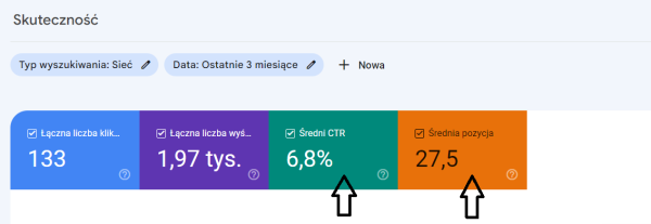 Zaznacz średnią pozycję i CTR
