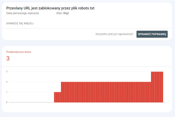Komunikat w GSC “Przesłany url jest zablokowany przez plik robots.txt”