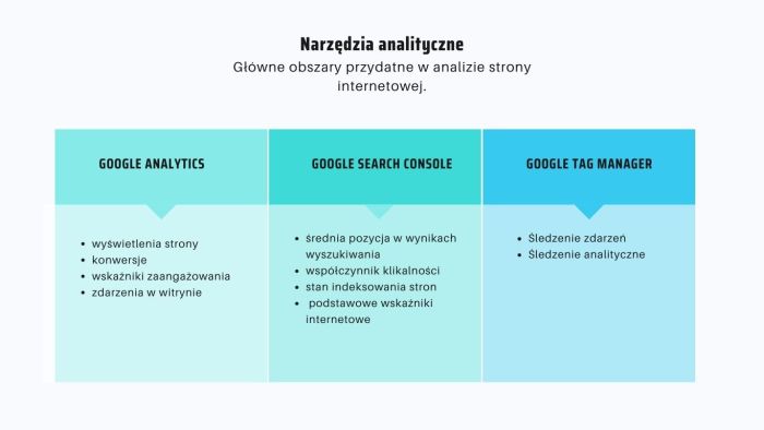 narzędzia analityczne 