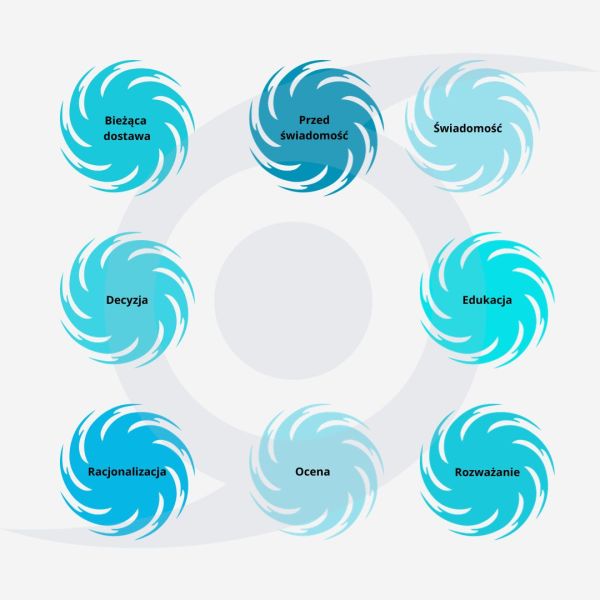 Grafika Cyclonic Buyer Journey wg. Square2
