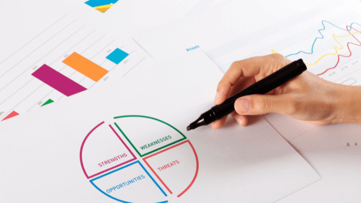 Analiza SWOT
