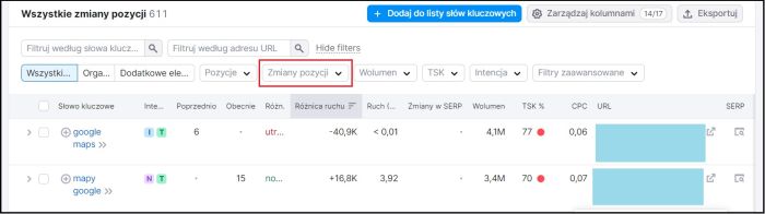 Znajdź słowa, na które konkurencja spadła w rankingach.