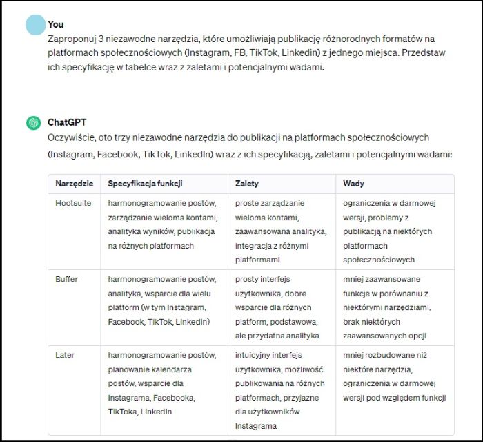 Rekomendacja narzędzi marketingowych
