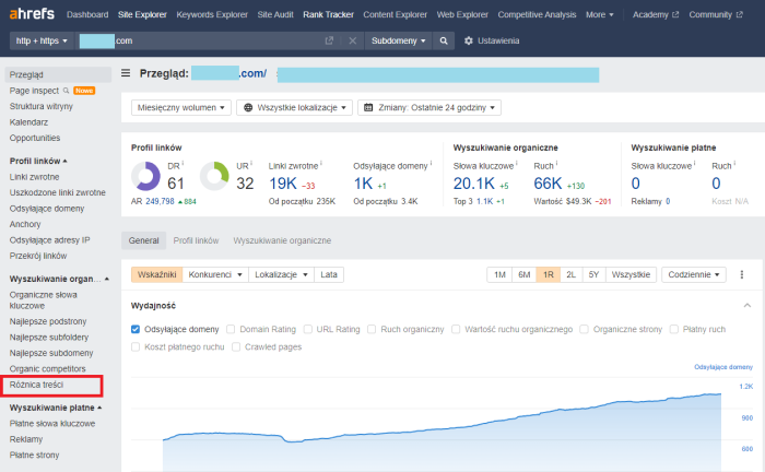 Panel Ahrefs: Panel ogólny. Przejście do zakładki „Różnica treści” lub „Content gap”