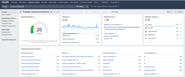 Ahrefs - wyszukanie fraz kluczowych