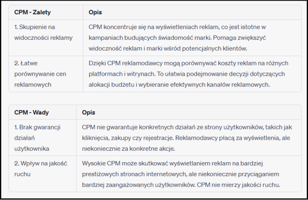 Tabela prezentująca zalety i wady CPM w marketingu internetowym.