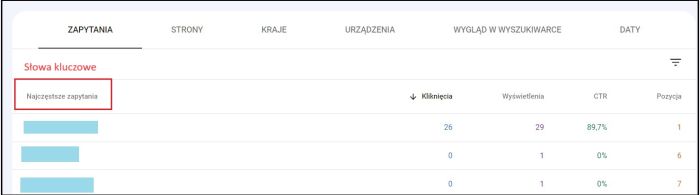 Panel GSC: Zakładka Skuteczność. Podgląd pozycji strony i słów kluczowych.