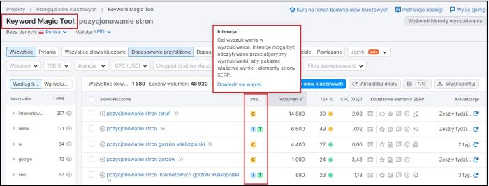 Podgląd intencji słów kluczowych w Semrush. C - intencja komercyjna, T- transakcyjna, I - informacyjna, N - nawigacyjna.