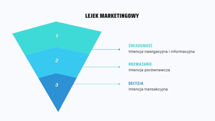 Lejek marketingowy B2C