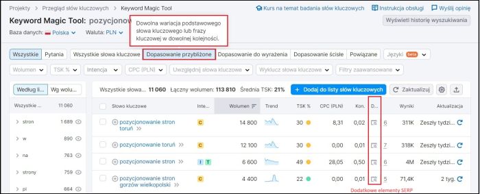Panel Semrush: Podgląd fraz kluczowych powiązanych z głównym słowem kluczowym.