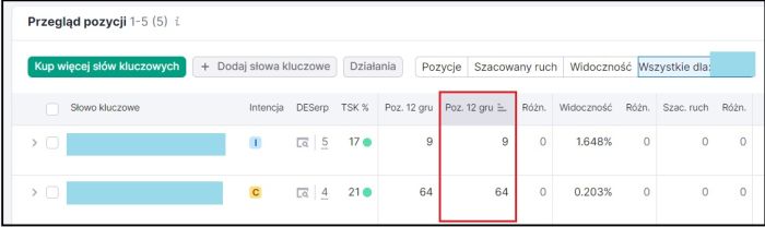 Panel Semrush: Śledzenie pozycji po przejściu na zakładkę „Przegląd”.