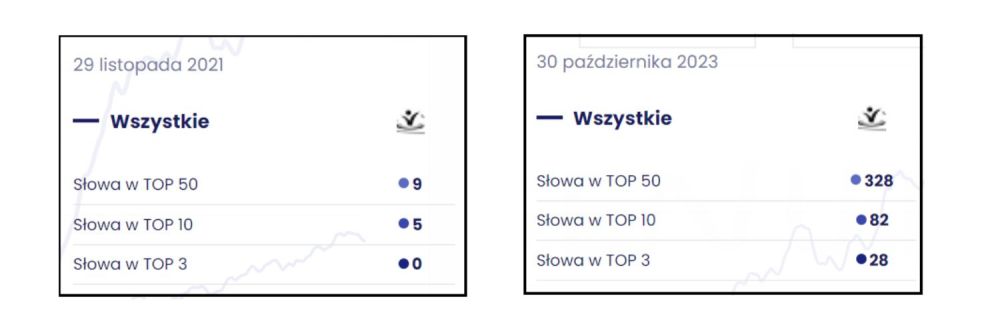 Efekty pozycjonowania